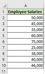 A list of employee salaries