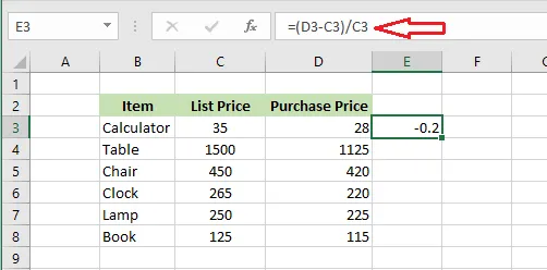 The formula =(D3-C3)/C3 returning a percentage change