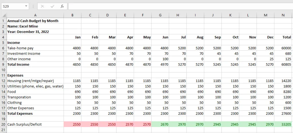 The surplus/deficit row highlighted green and red