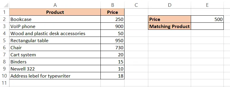 A list of products and prices with a target price of 500