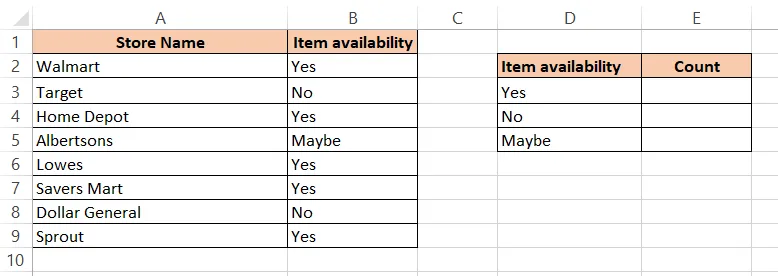 A list of stores with Yes, No and Maybe
