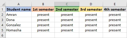 The data with the blank rows deleted