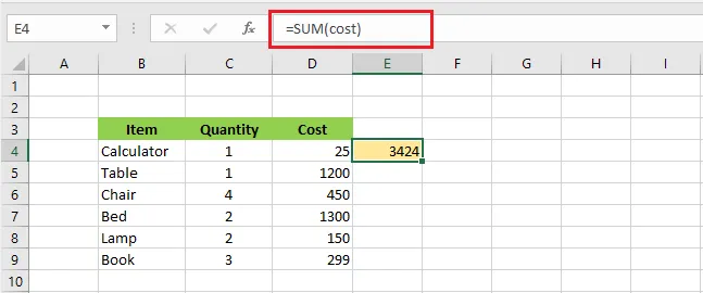 SUM of the named range cost