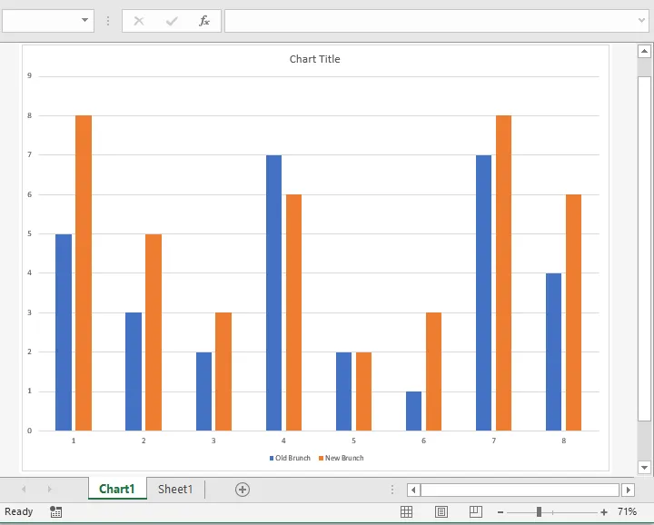A chart created on a new sheet with F11