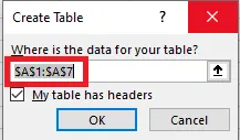 The Create Table dialog box