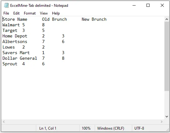 The exported tab-delimited text file