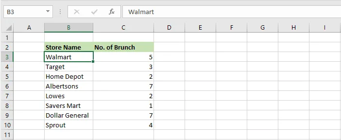 Cell B3 selected inside a data range