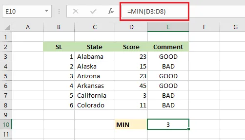 The MIN function returning the smallest value