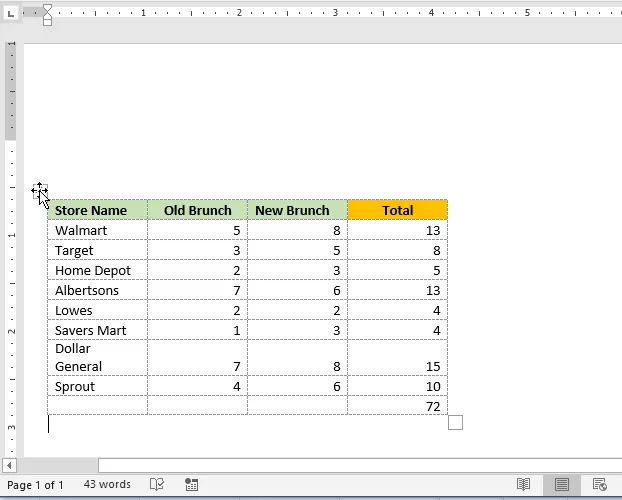 The Excel data pasted into Word as a table