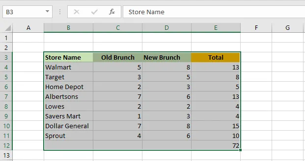 The range B3:E12 selected in Excel