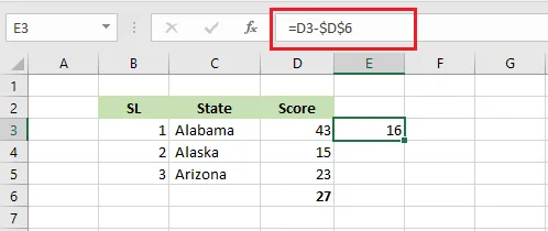 The formula =D3-$D$6 with an absolute reference