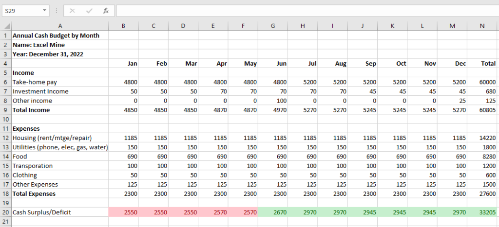 Excel Cash budget 