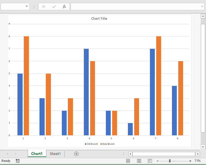 chart created