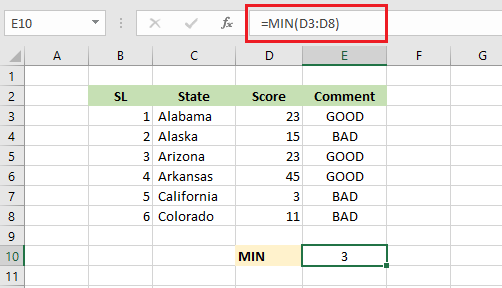 MIN function