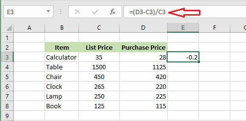 percentage of total