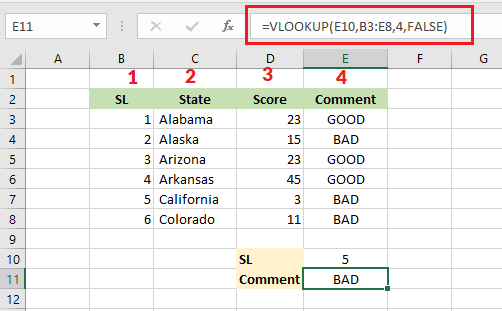 Most used functions in excel