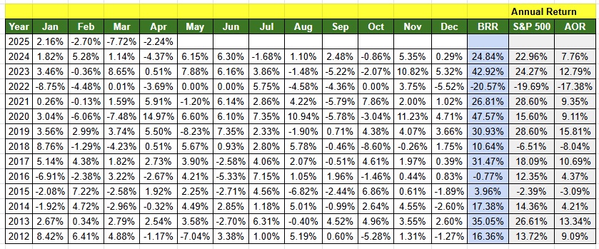 BRR Portfolio Monthly Return